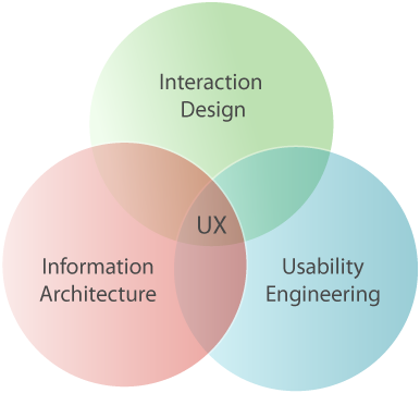 Mobile UX Sharpens Usability Guidelines - Situated Research